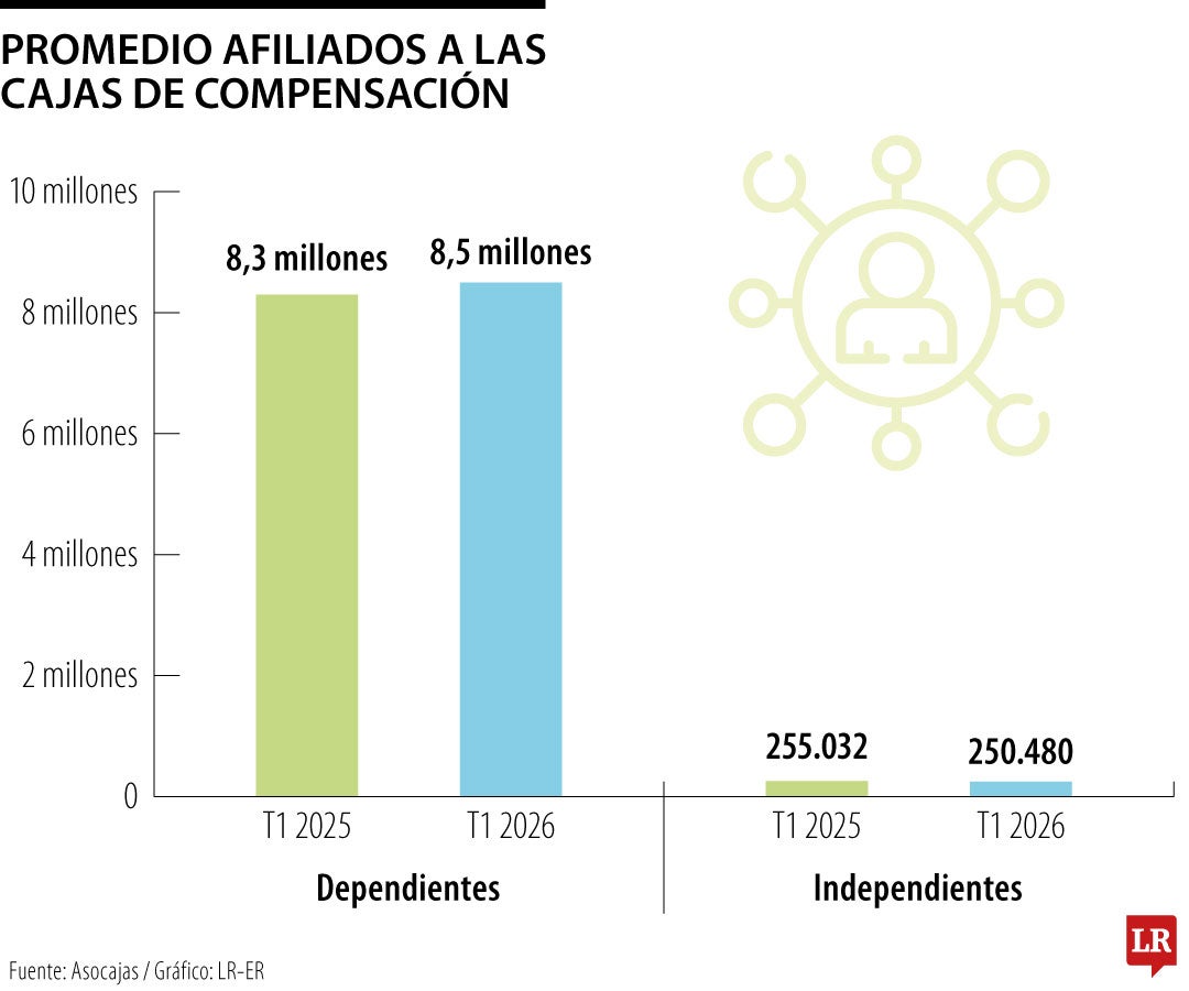 Informe de Asocajas