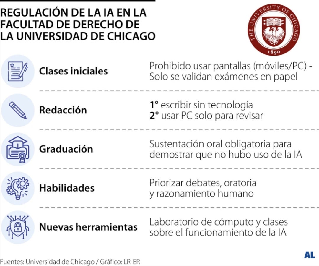 Gráfico LR