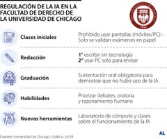 Gráfico LR Gráfico LR