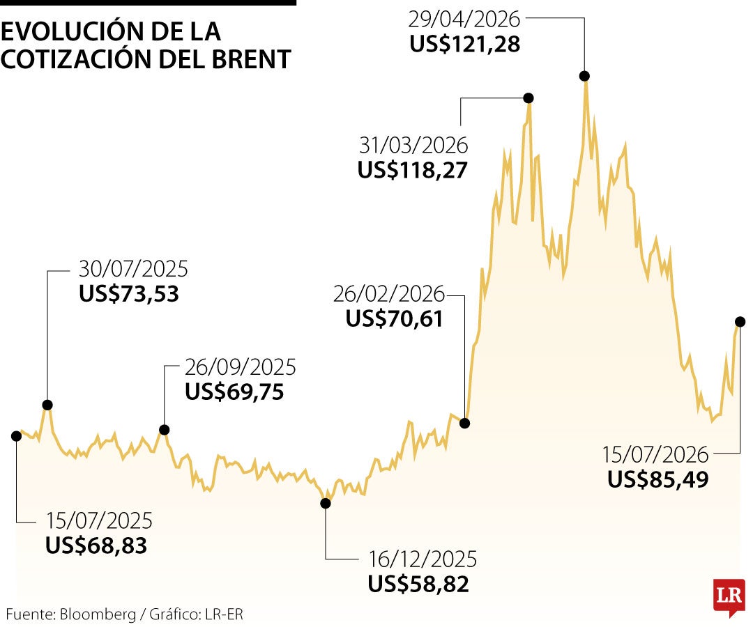 Oferta de petróleo tardará tres meses en normalizarse