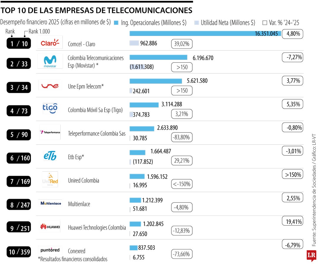 Mercado de comunicaciones en 2025