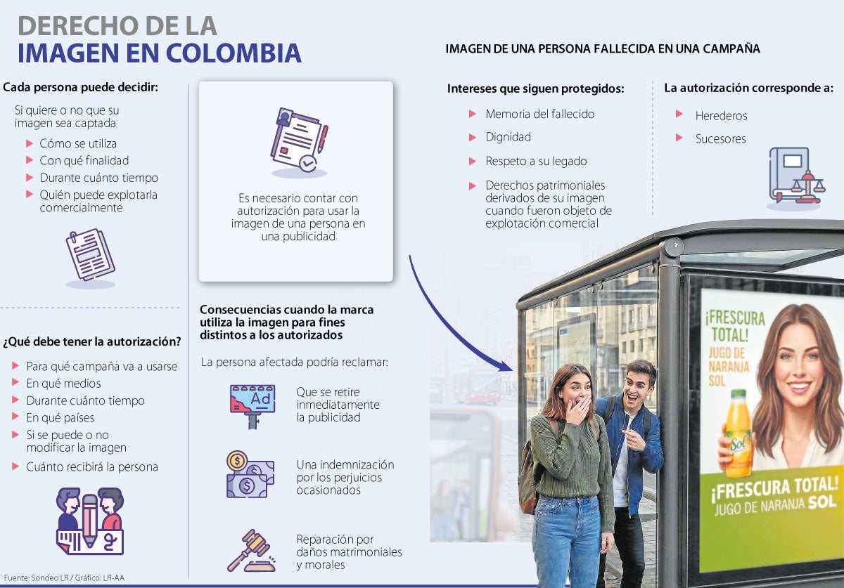 Derecho de la imagen