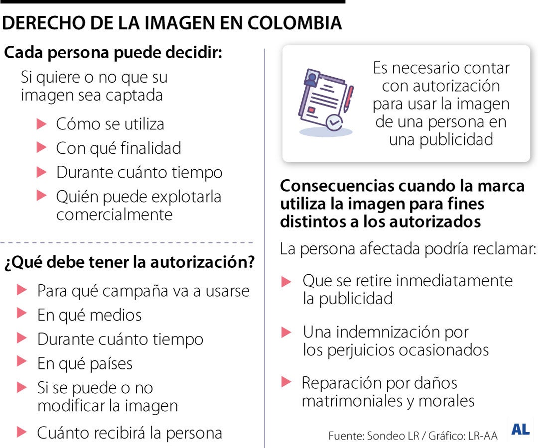 Derecho de la imagen