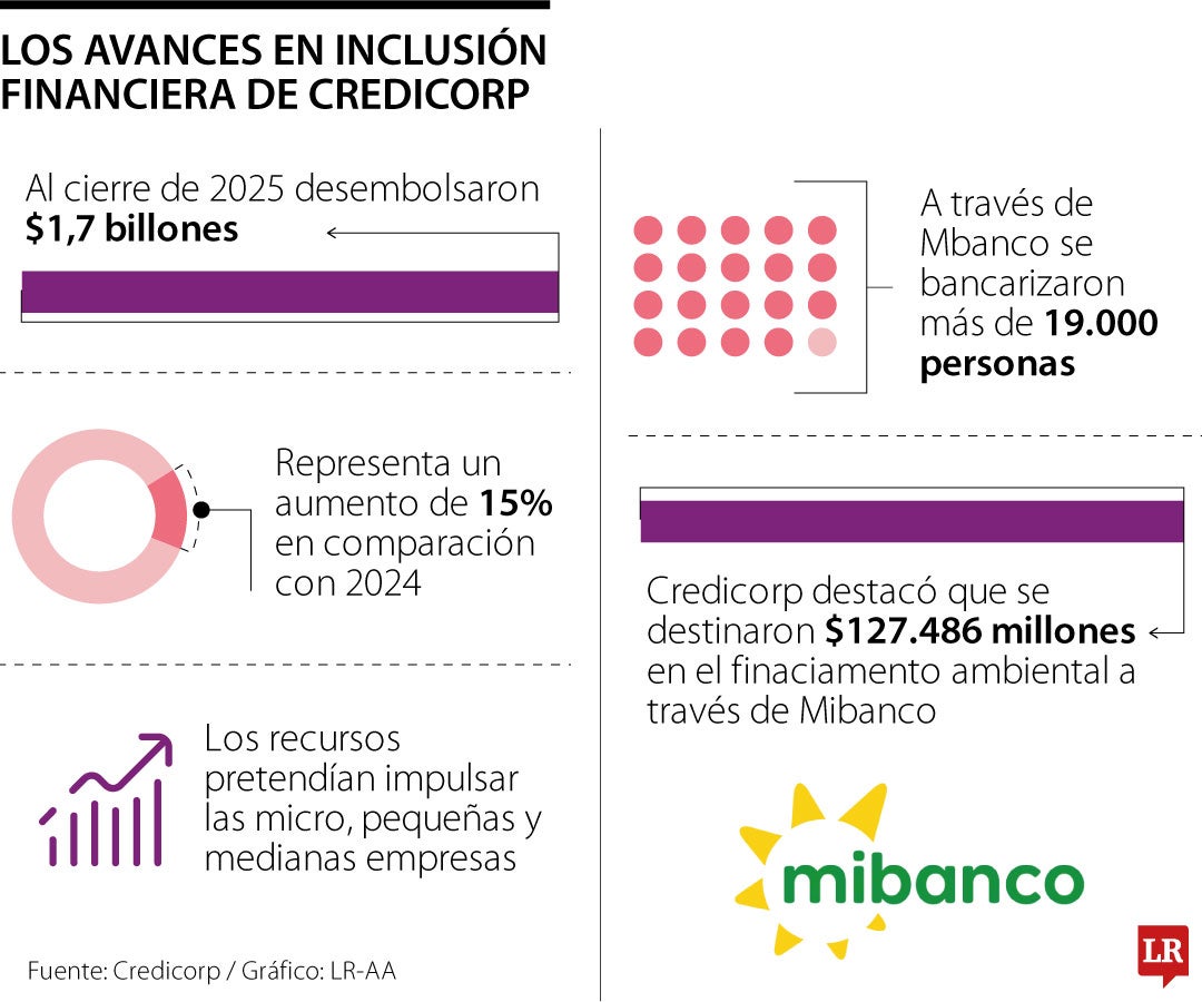 Reporte sostenibilidad de 2025