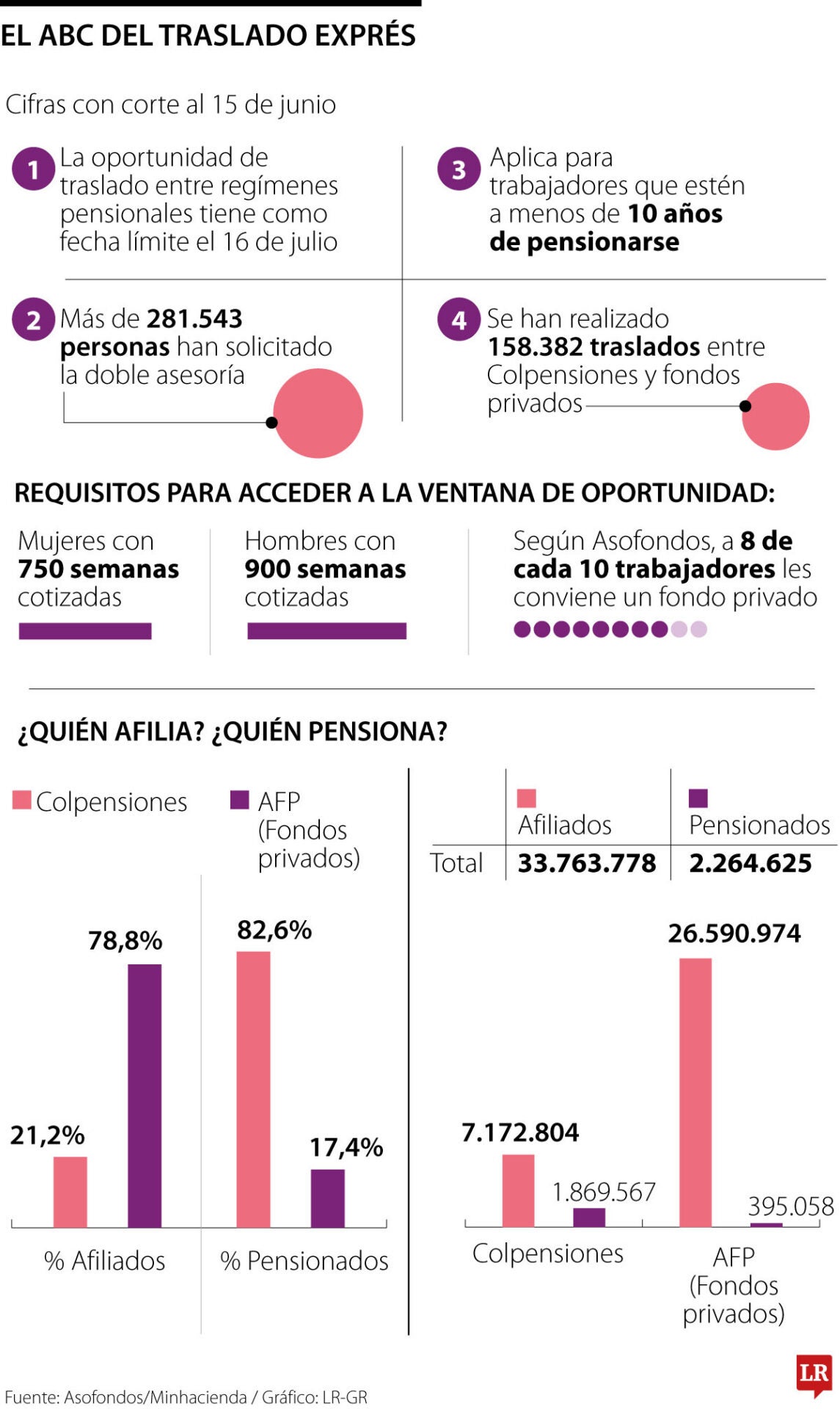 Así funciona la ventana de traslado