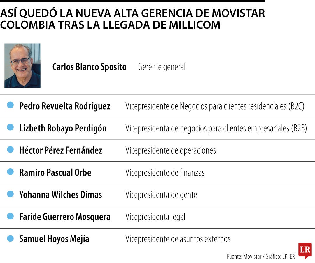 Así quedó la nueva alta gerencia de Movistar Colombia tras la llegada de Millicom