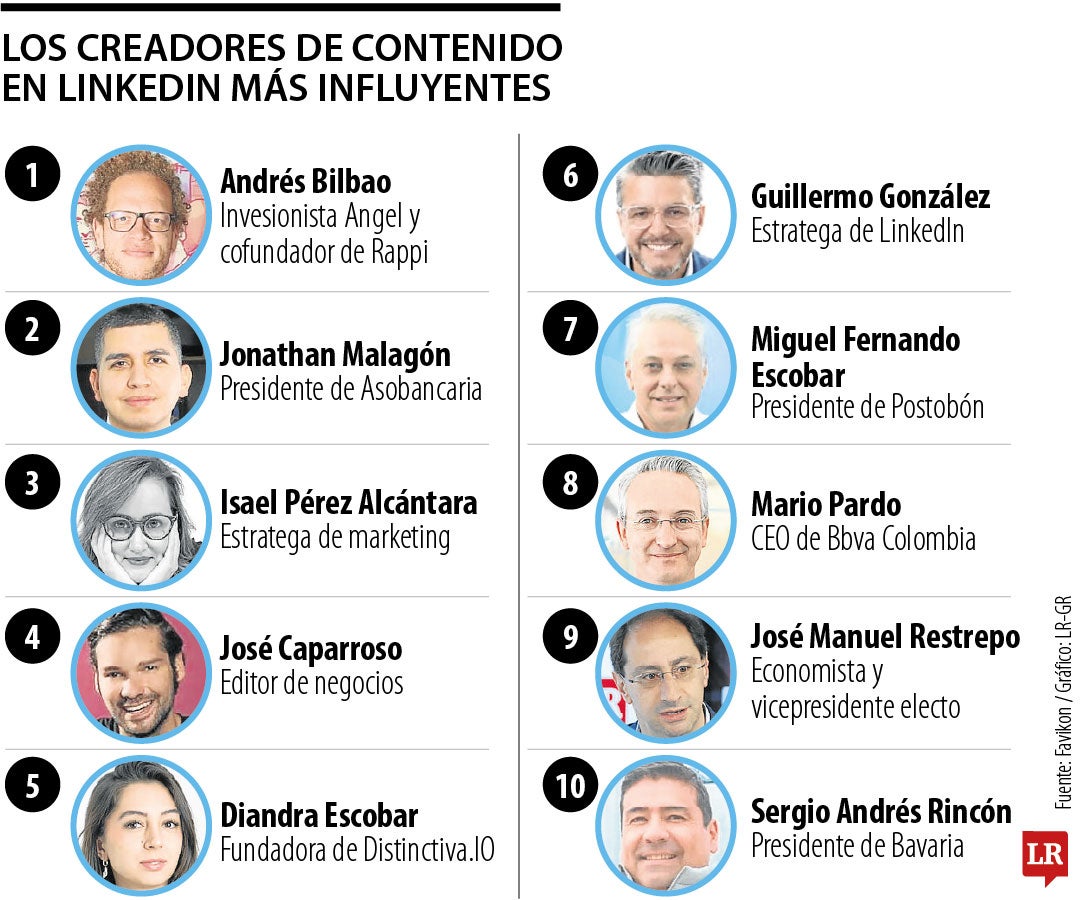 Los creadores de contenido en LinkedIn más influyentes