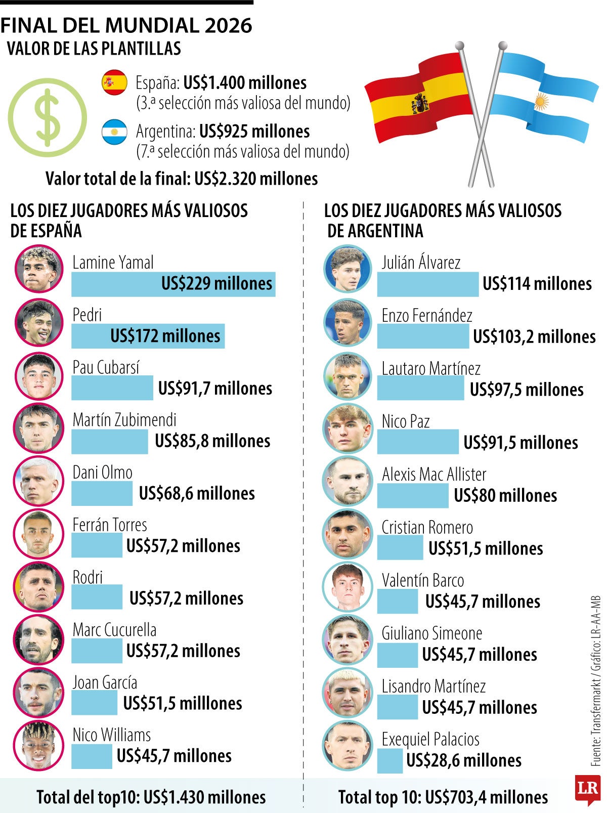 Nóminas de la final