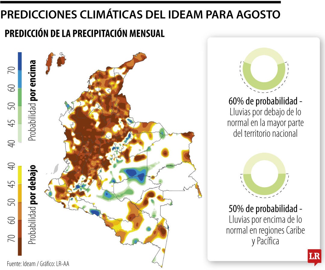 Predicciones climáticas de Ideam