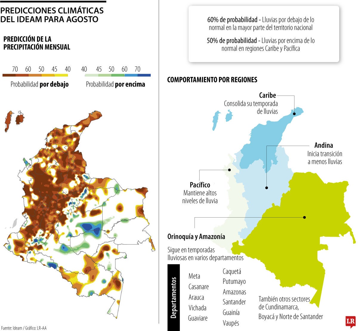 Predicciones climáticas de Ideam