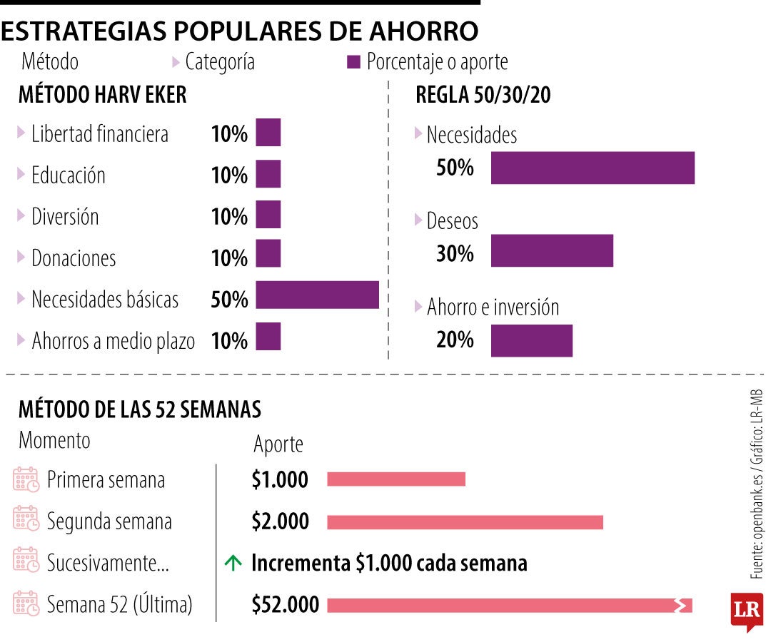 Estrategias de ahorro