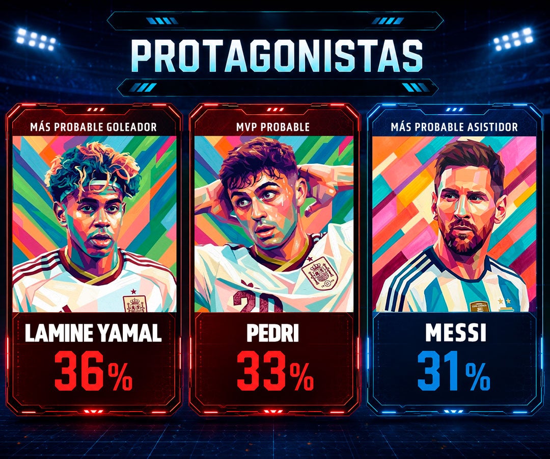 España parte como favorita ante Argentina en la final del Mundial 2026, según modelo de IA de LR