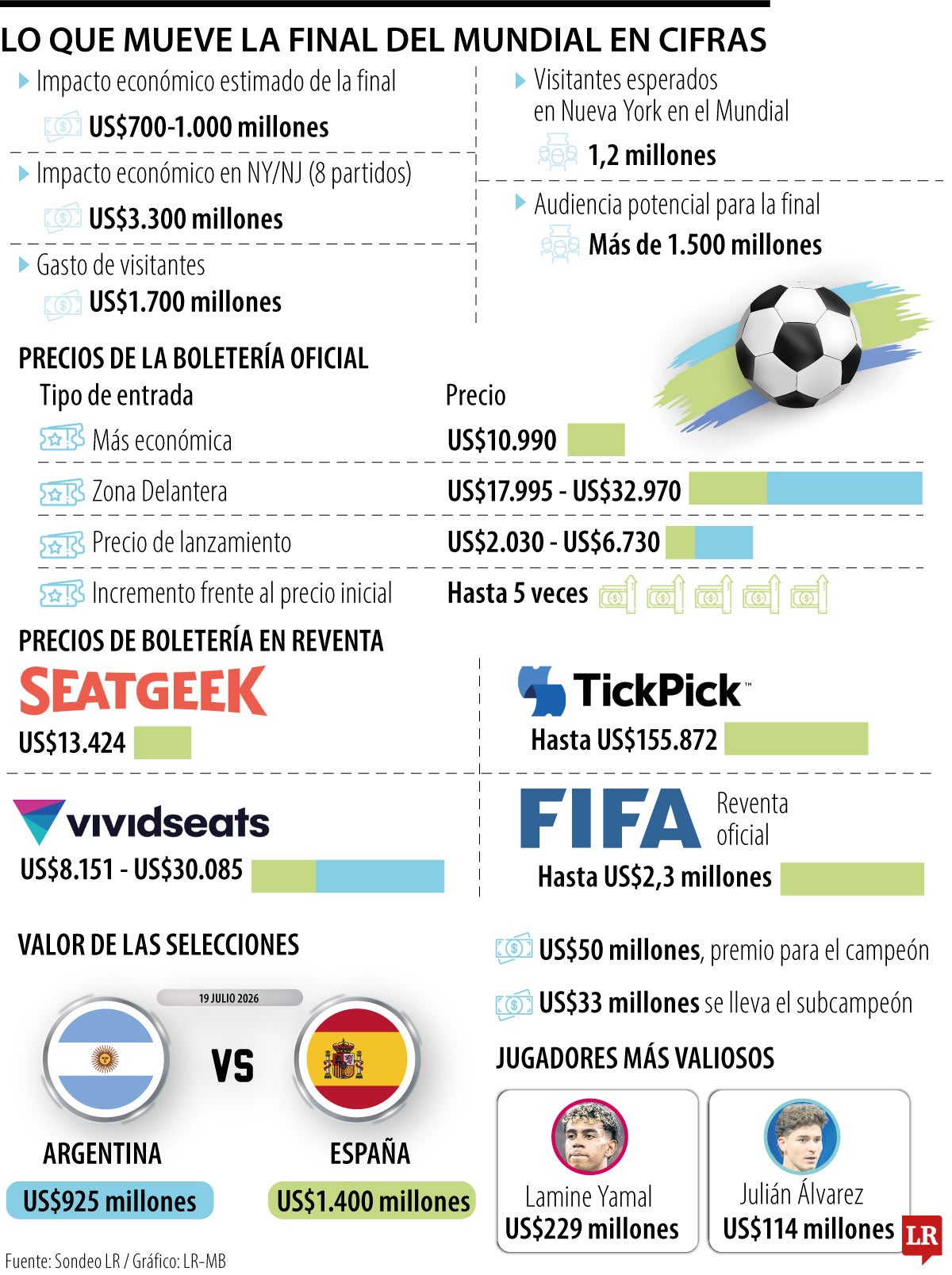 La final del Mundial