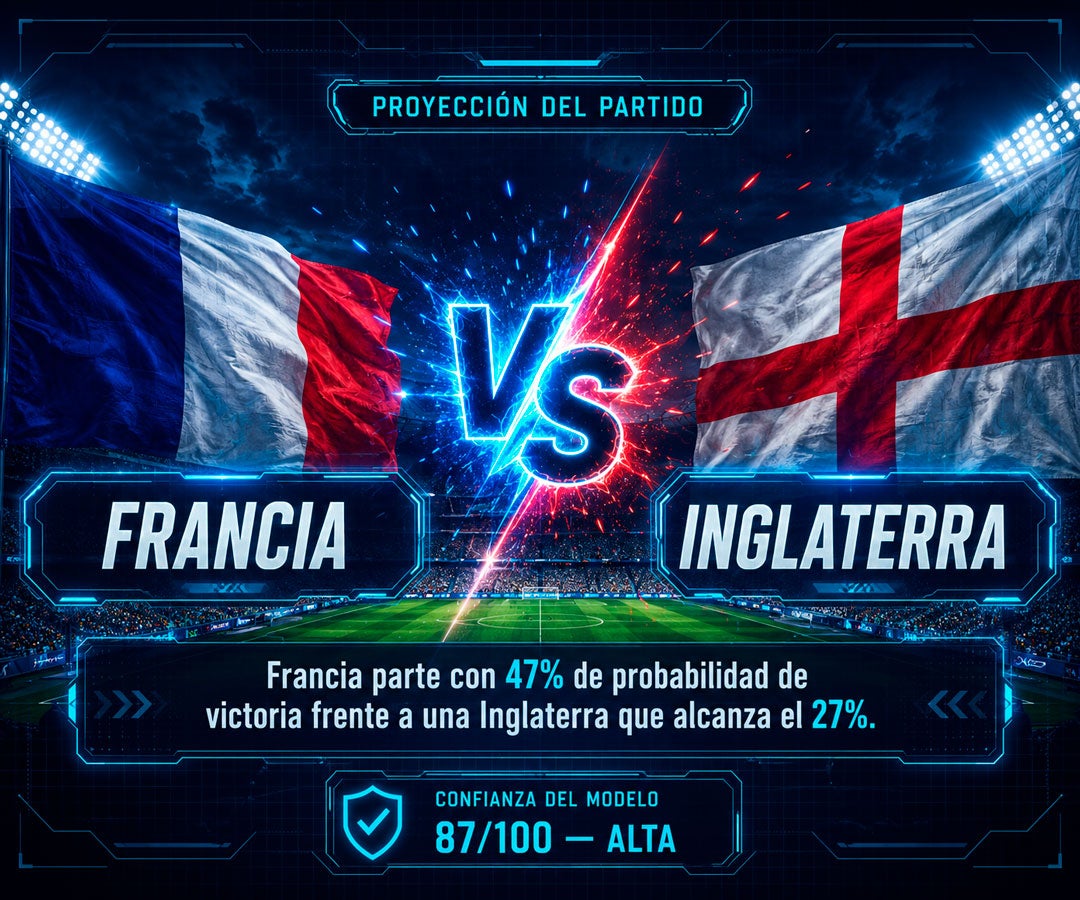 La IA de LR proyecta a Francia como ganadora ante Inglaterra por el tercer lugar del Mundial 2026