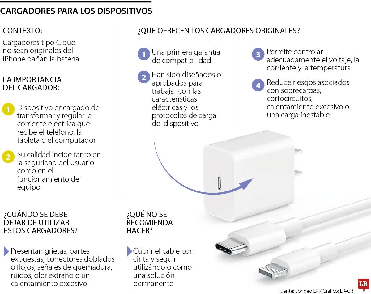Los cargadores para los dispositivos
