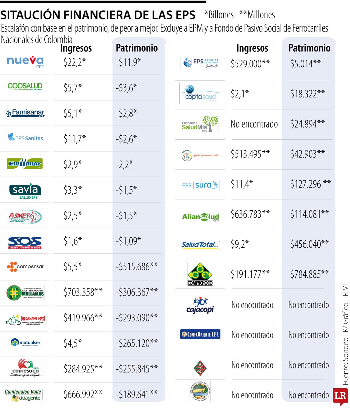 Situación financiera de las EPS.