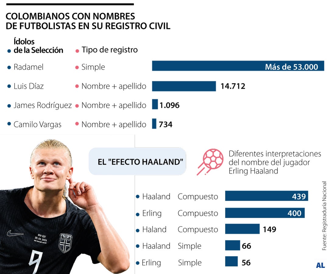 Grafico LR
