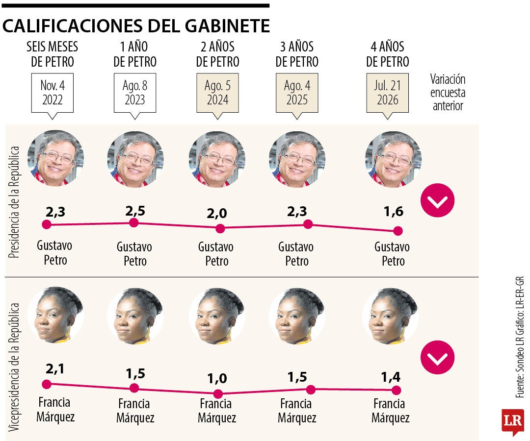 Calificación del Ejecutivo