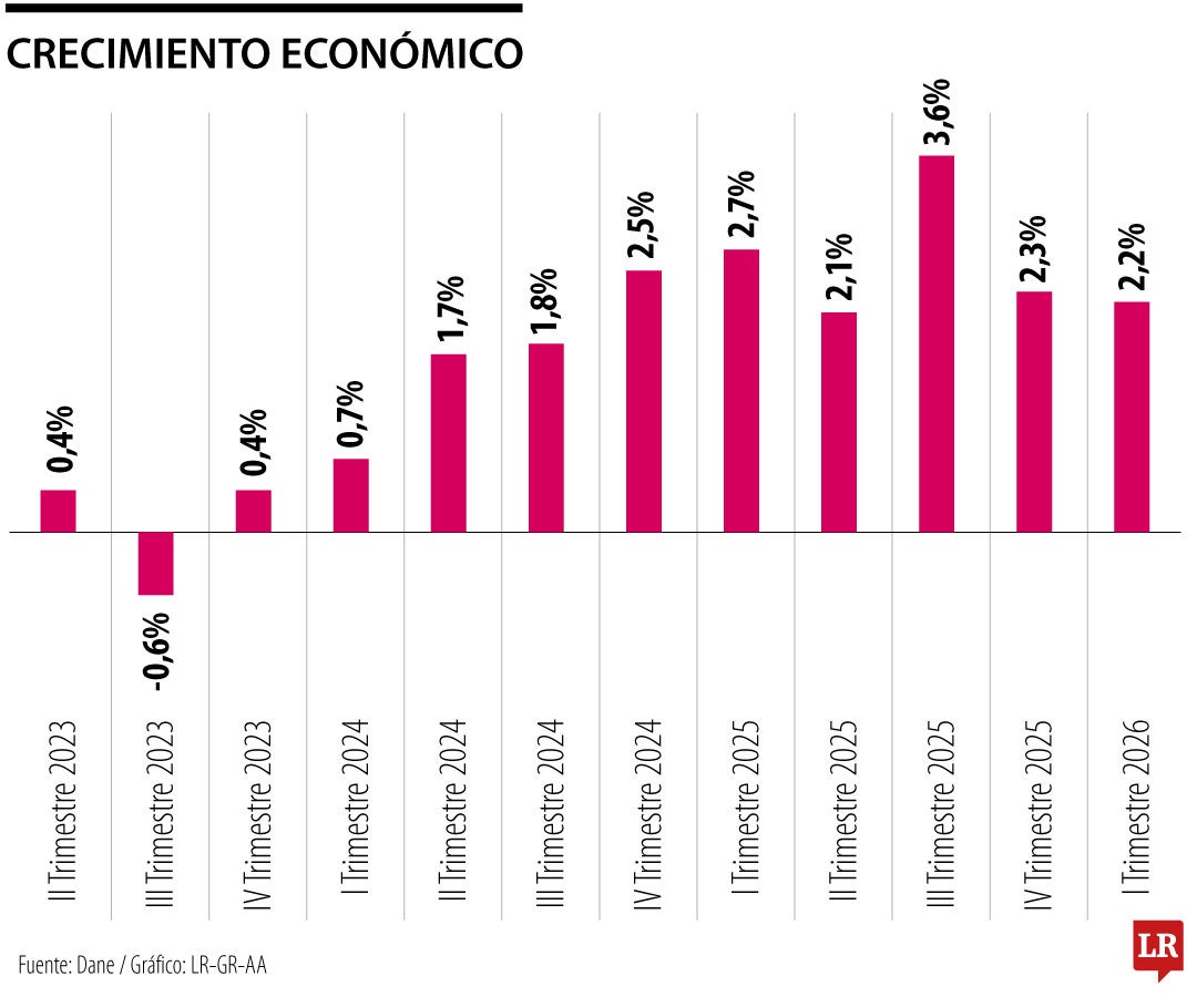 PIB trimestral