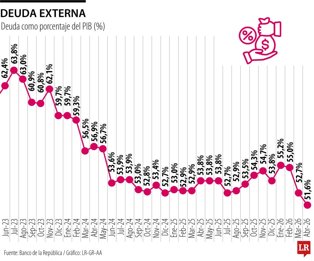 Deuda externa