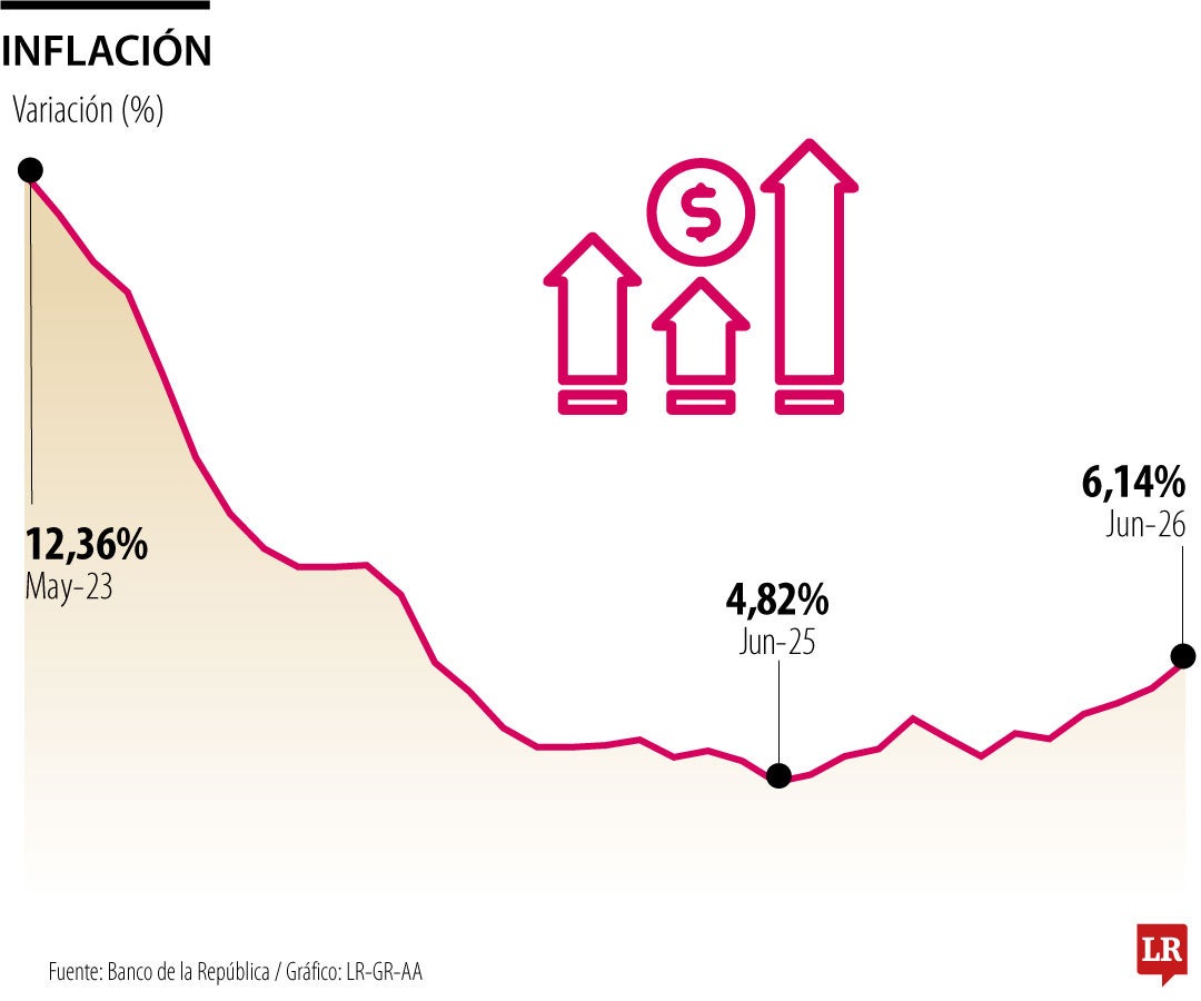 Inflación