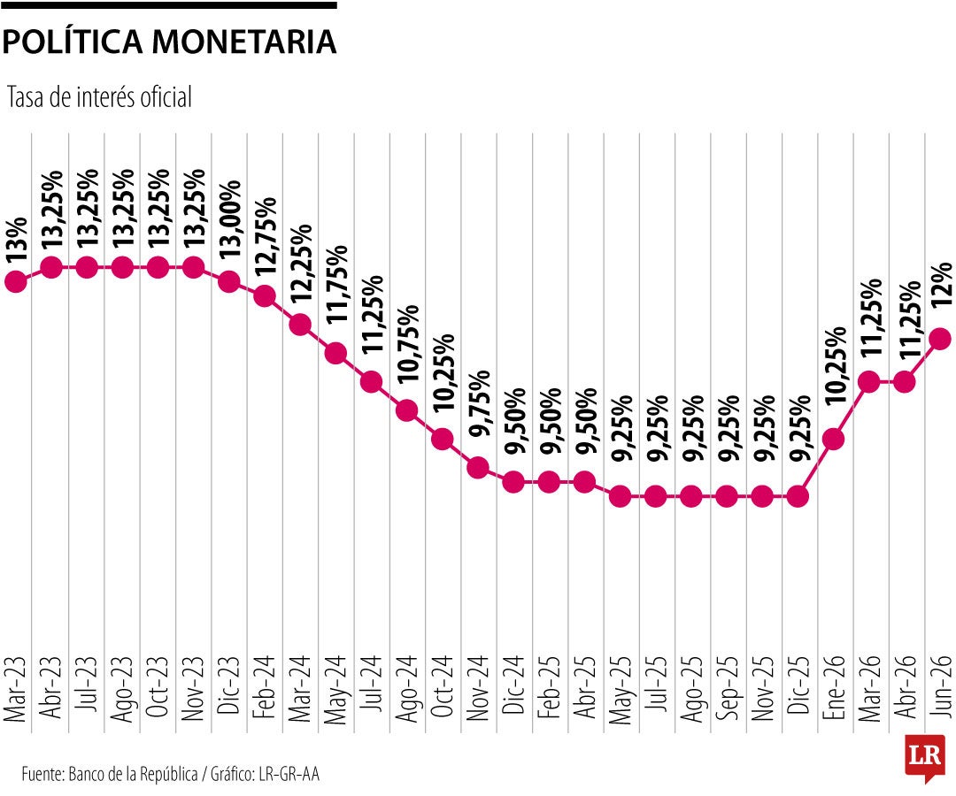 Política monetaria