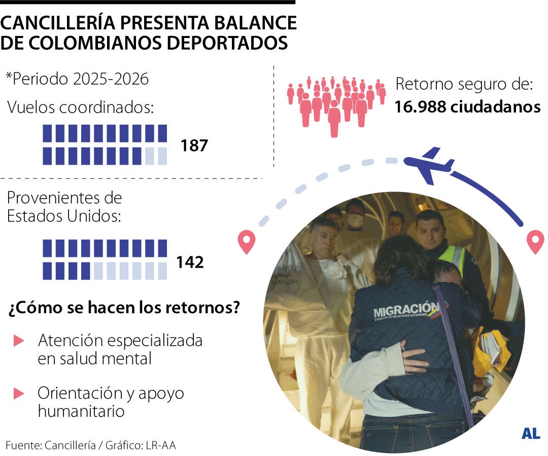 Retorno de colombianos