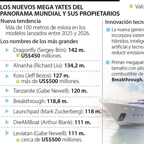 Conozca los nuevos mega yates del panorama mundial y sus millonarios propietarios