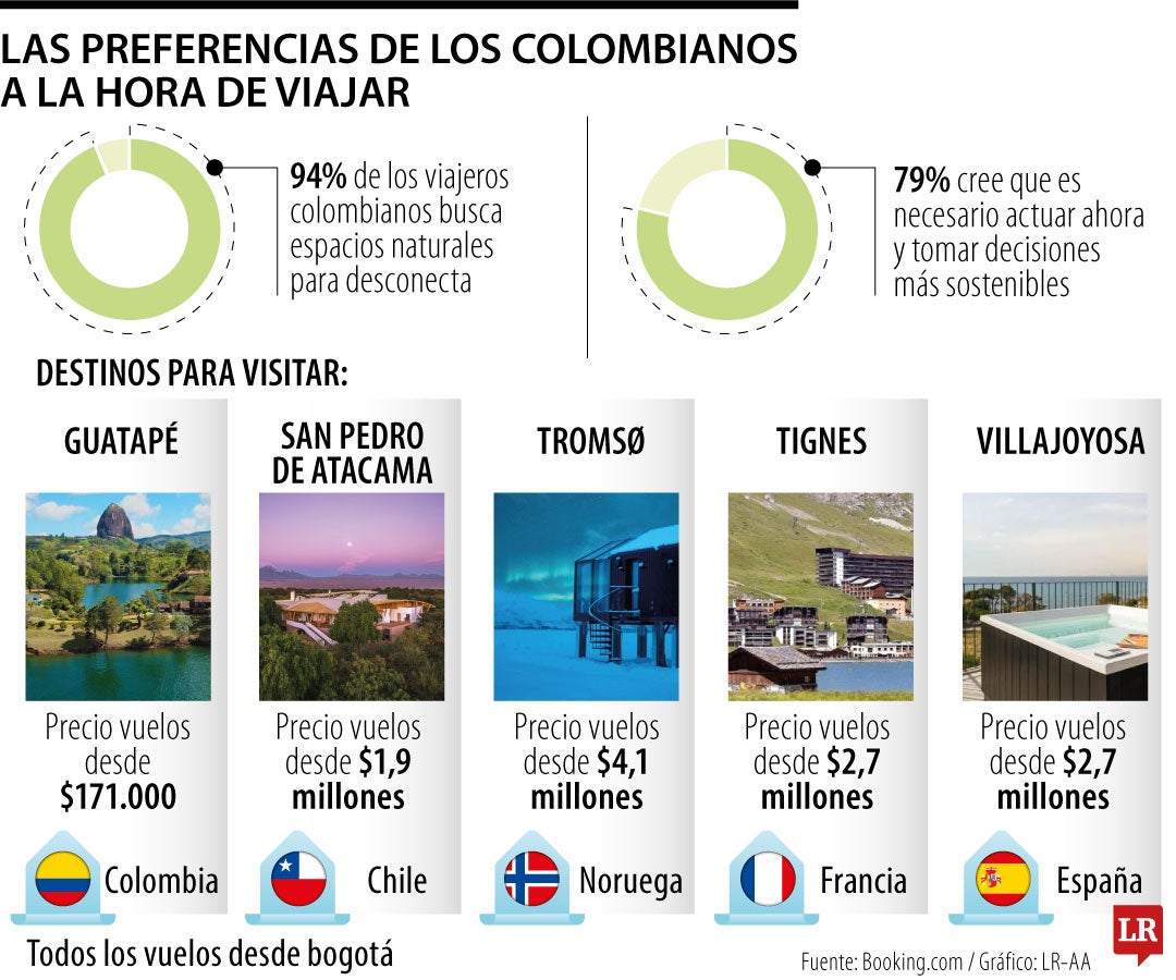 Destinos naturales para visitar este año