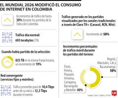 Internet en el Mundial 2026