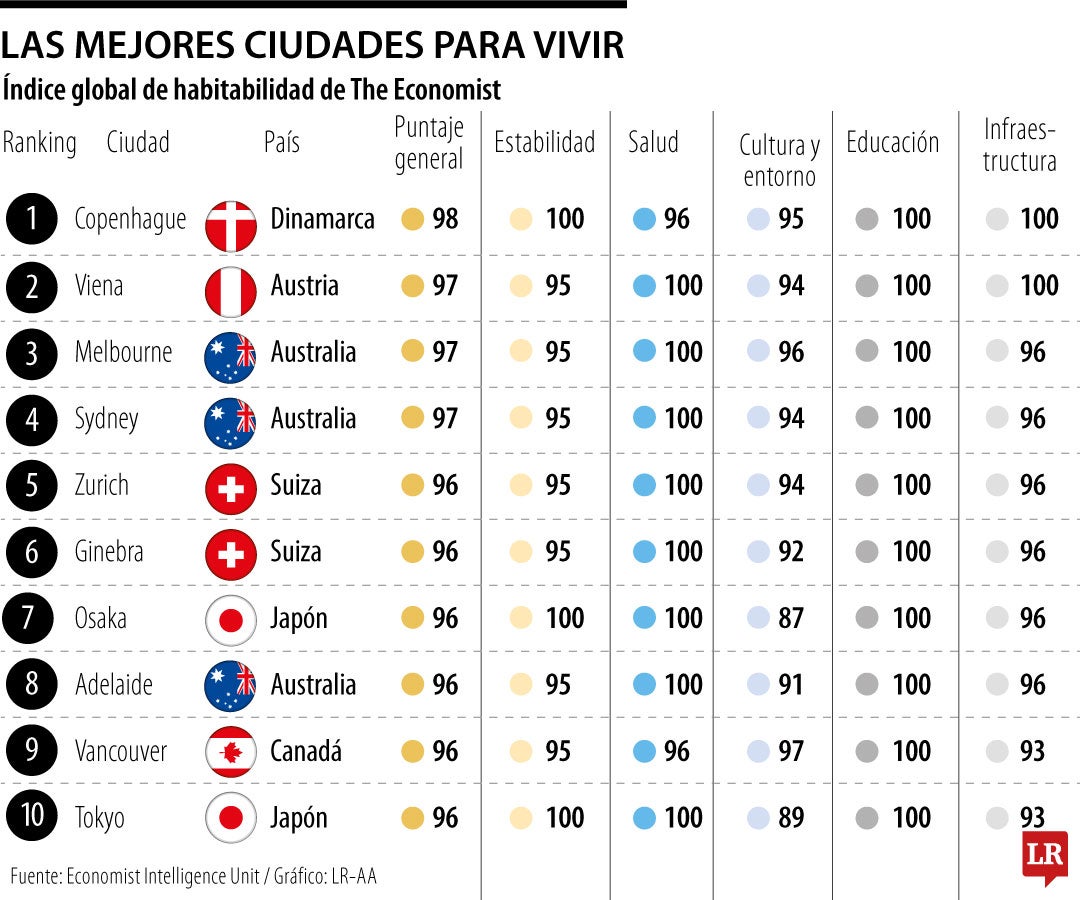 Tasa de propietarios de vivienda de la Ocde