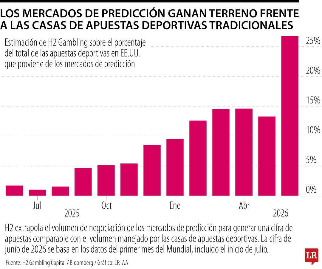 Cada vez más las apuestas deportivas se soportan en las predicciones