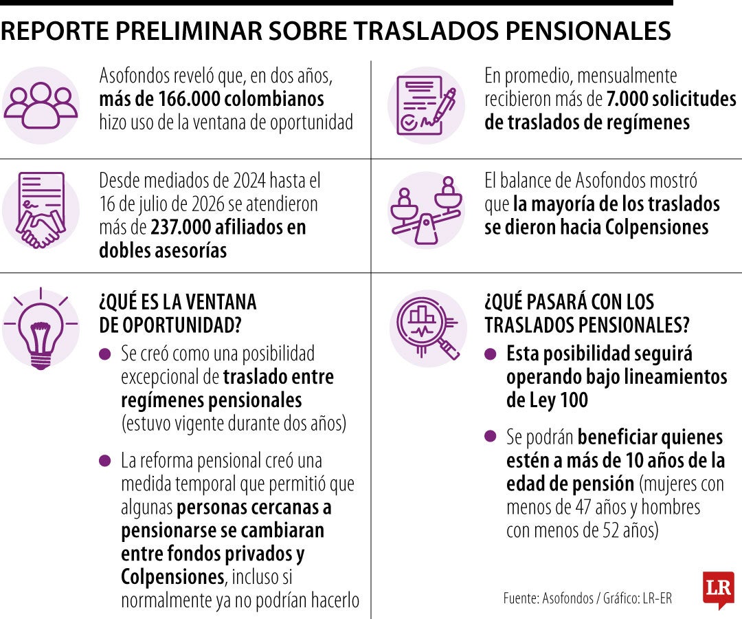 Reporte preliminar de traslado pensional