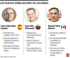 Los embajadores nombrados por el presidente electo Abelardo de la Espriella