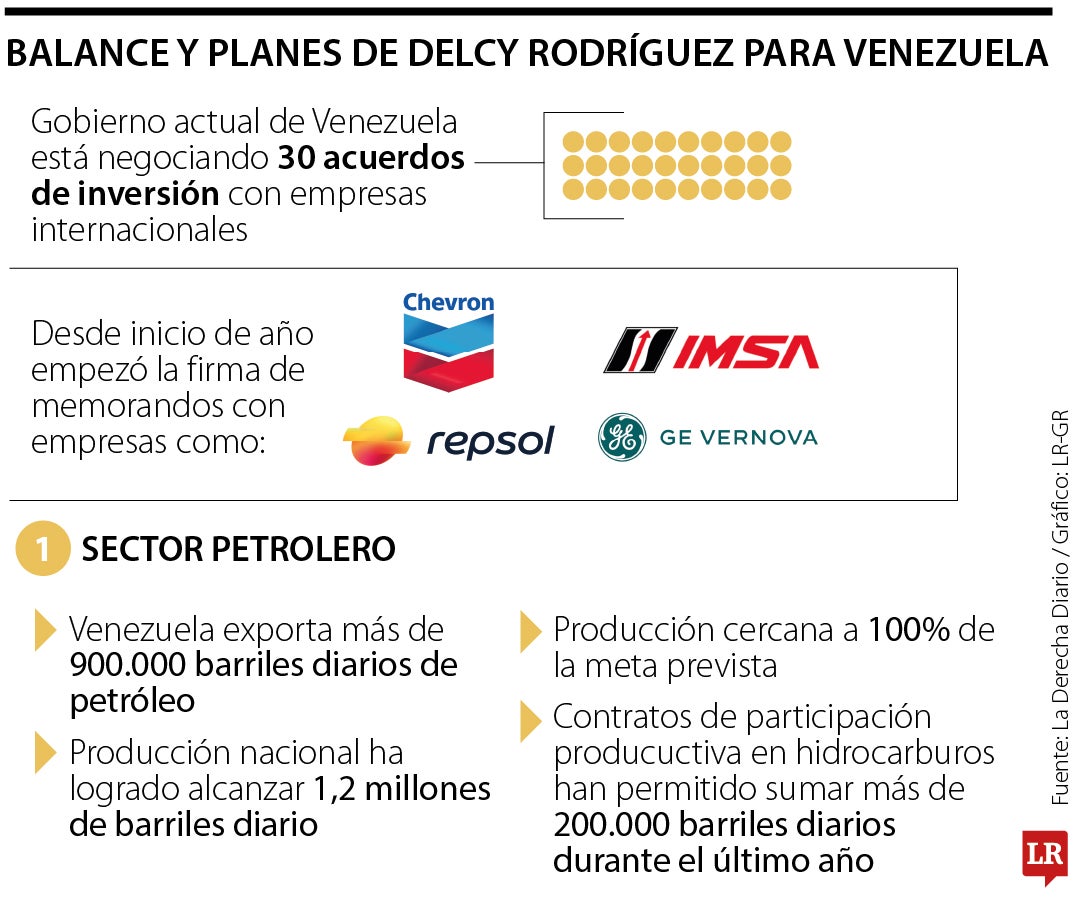Venezuela negocia 30 acuerdos de inversión