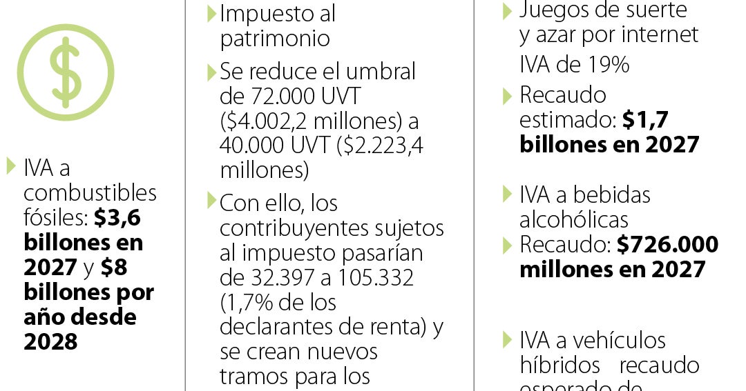 Concerts, alcool et yachts seraient taxés dans la nouvelle réforme fiscale du gouvernement de Gustavo Petro