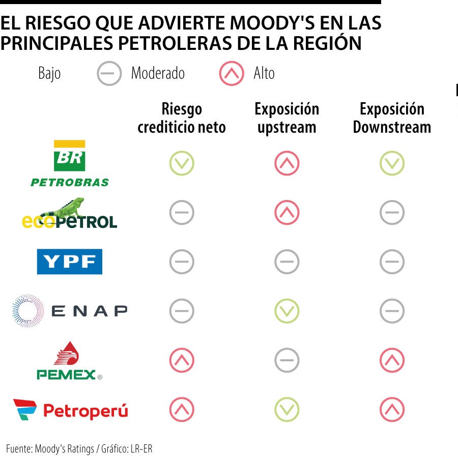 Subsidios a la gasolina y diésel podrían dejar un hueco fiscal de $10 billones