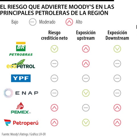 Subsidios a la gasolina y diésel podrían dejar un hueco fiscal de $10 billones