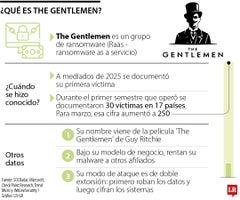 ¿Qué es The Gentlemen?