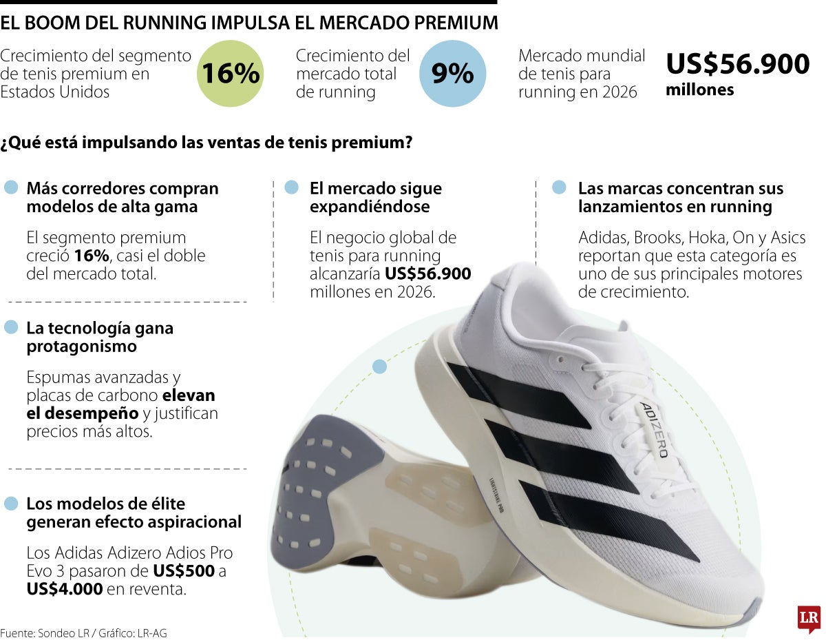 Tenis premium