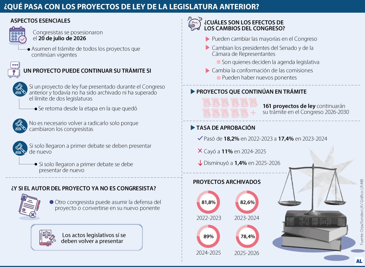 Leyes para la nueva legislatura