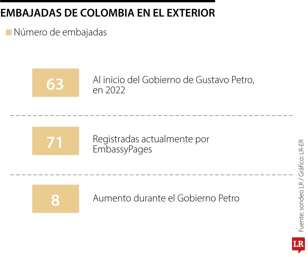 Las embajadas son un servicio no un regalo