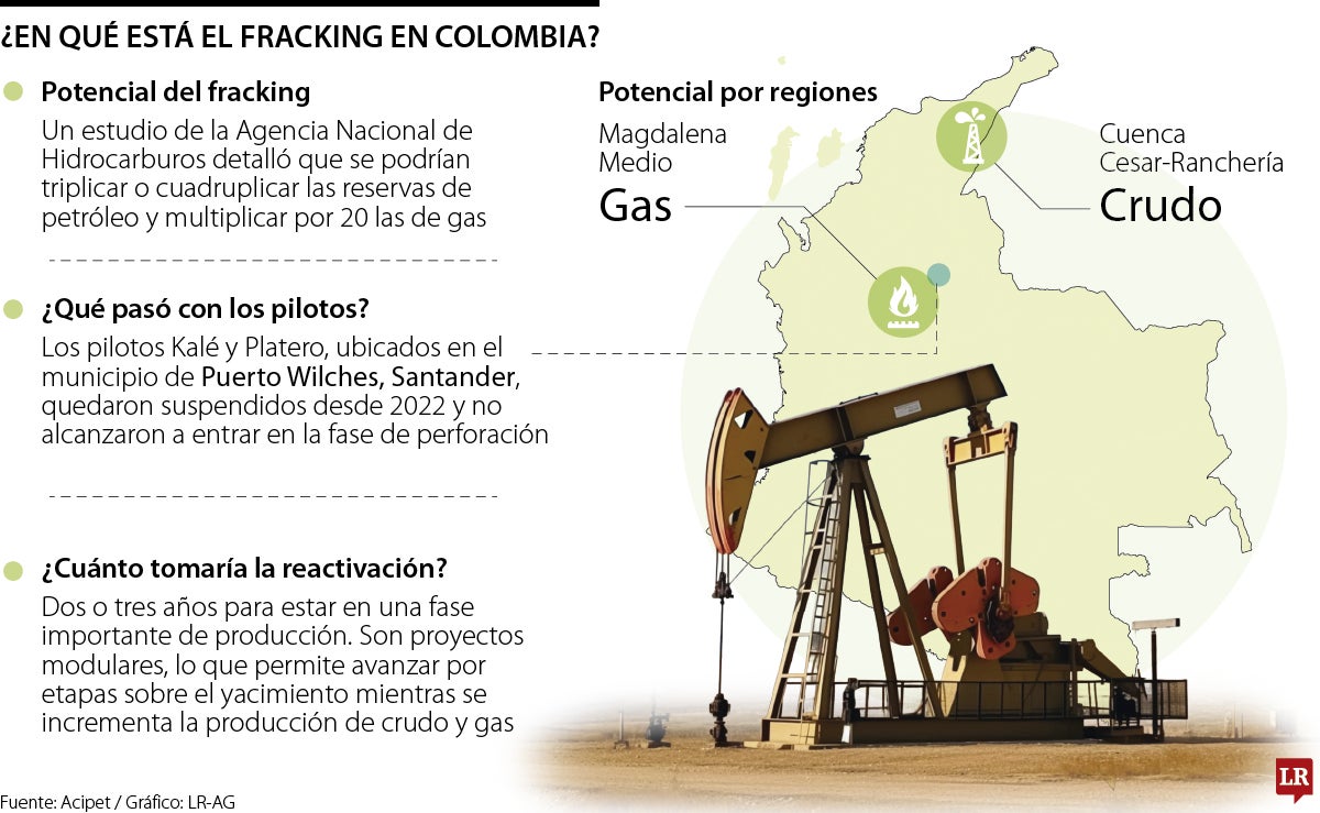Lo que recibe el gobierno entrante en cuanto a fracking