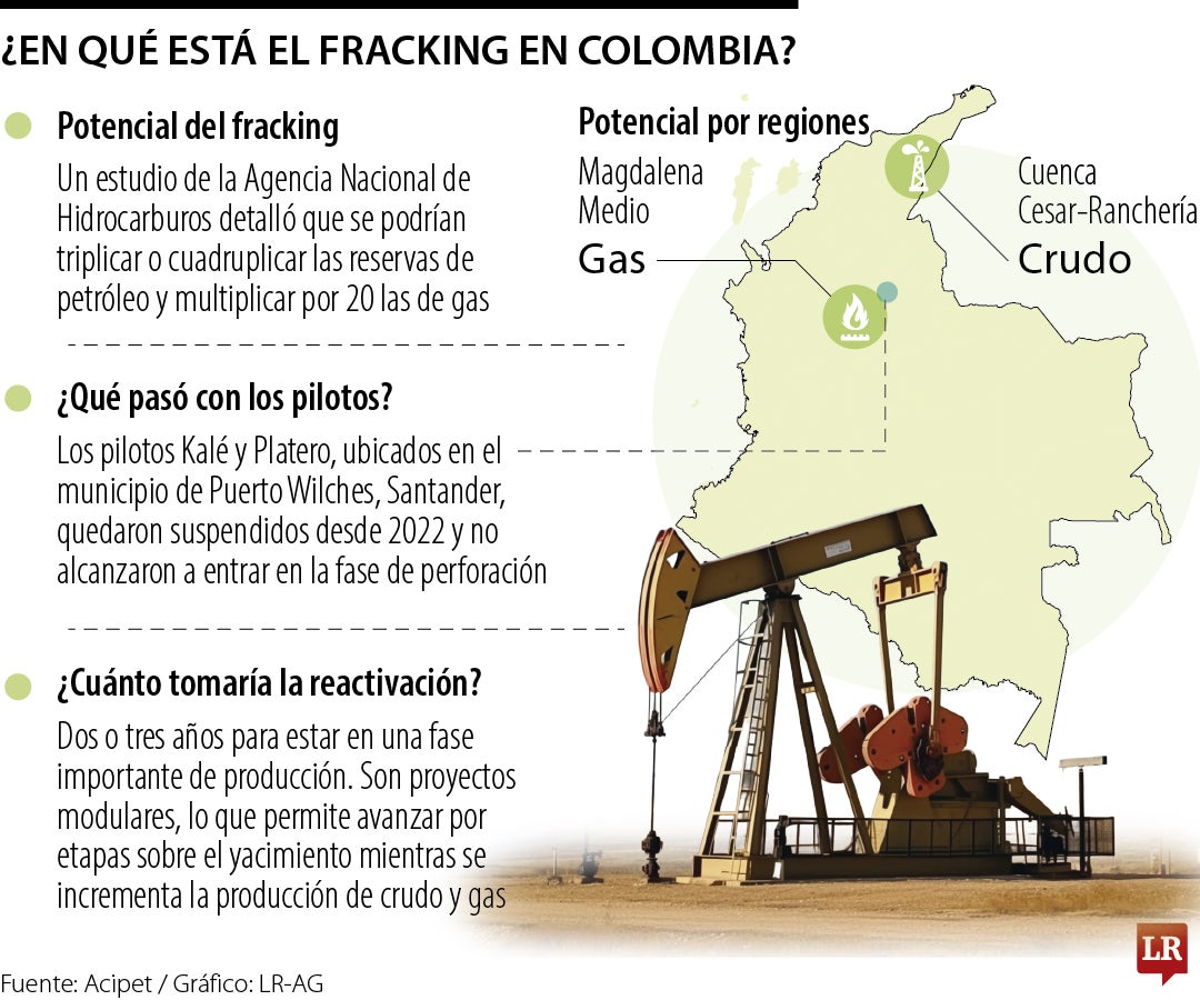 Lo que recibe el gobierno entrante en cuanto a fracking