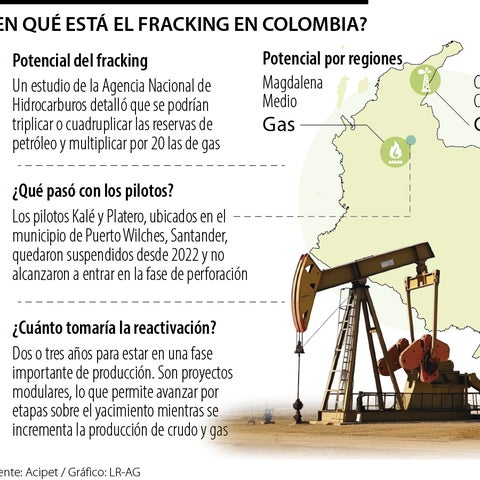 Fracking: lo que hereda y le espera al gobierno de Abelardo de la Espriella