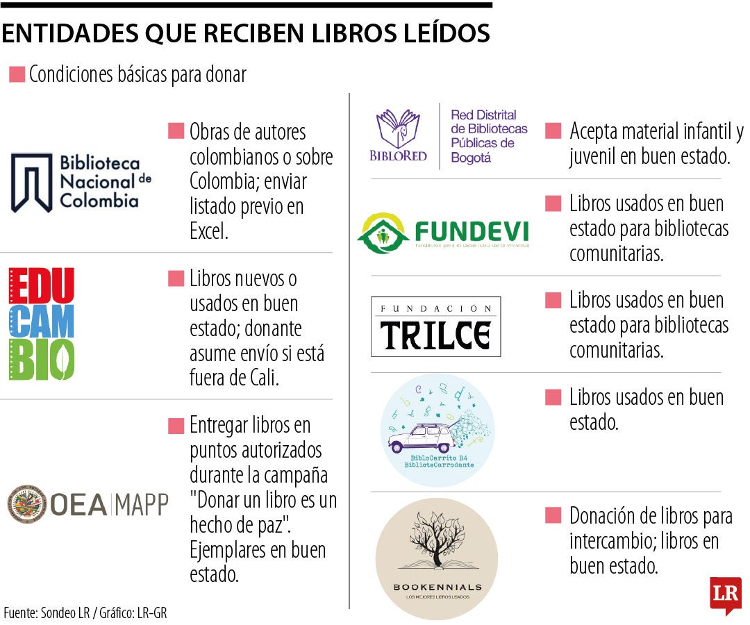 Organizaciones que reciben libros para donar en Colombia.