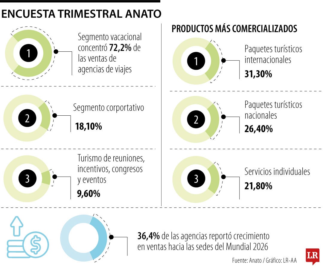 Encuesta trimestral Anato