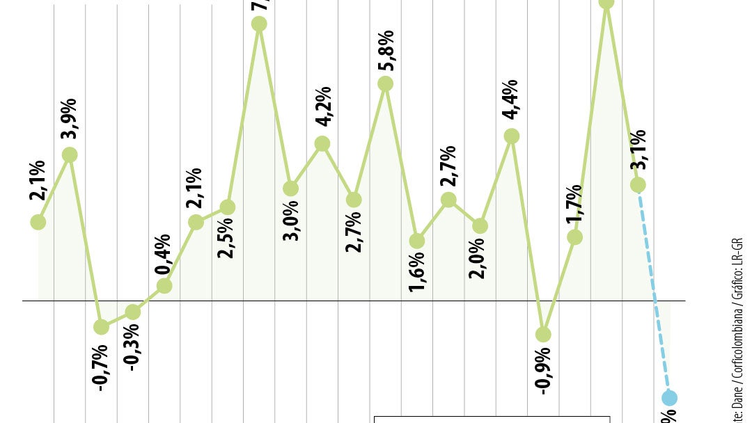 Balance histórico del sector agropecuario