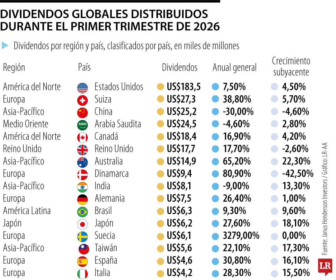 Gráfico LR