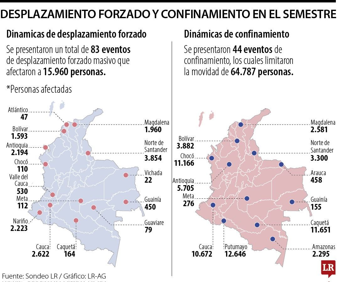 Desplazamiento y confinamiento en el semestre